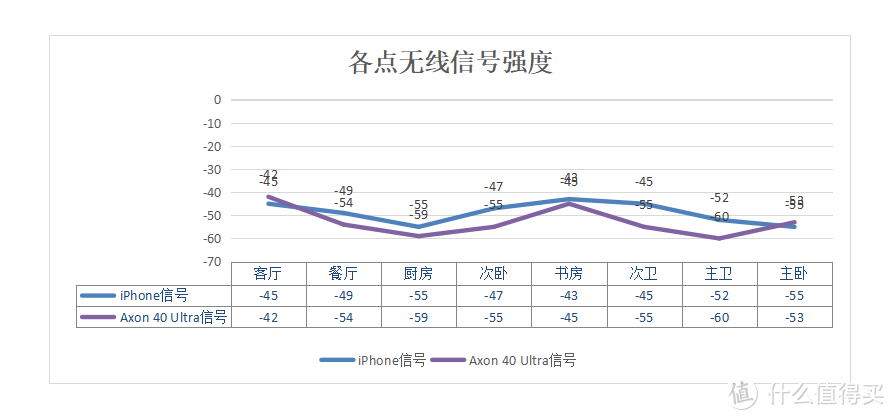 会挣钱信号强，高端无线路由器，半年能免费回本？京东云无线宝雅典娜实测