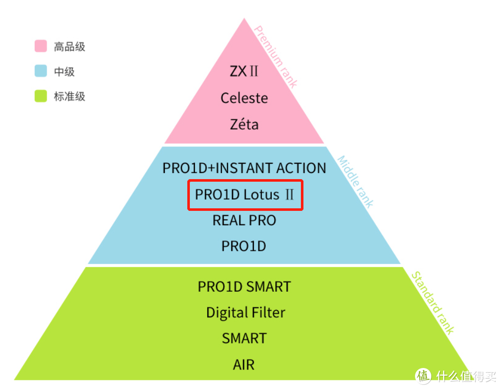 买完相机后你可能还需要入手这些小配件