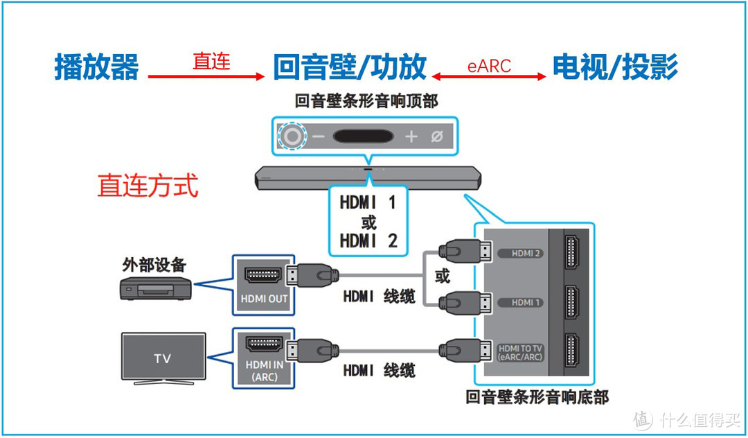 顶级家庭影院怎么配？音响配置方案及选购指南