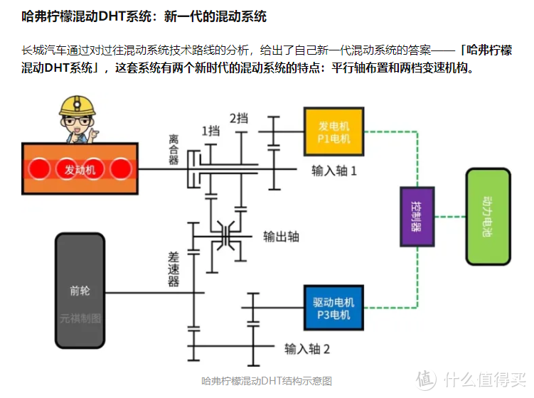 △图源：知乎用户王元祺，侵删