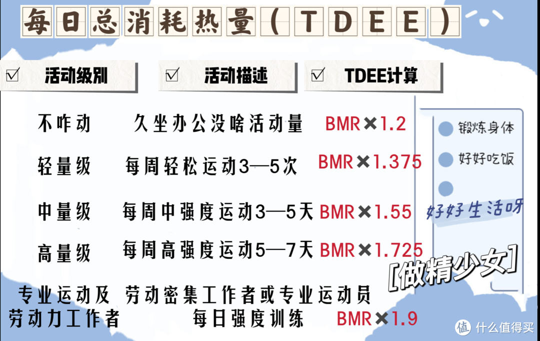 低谷期你靠什么支撑自己？我靠运动治好内耗，骑上动感单车减去烦恼和亚健康吧！