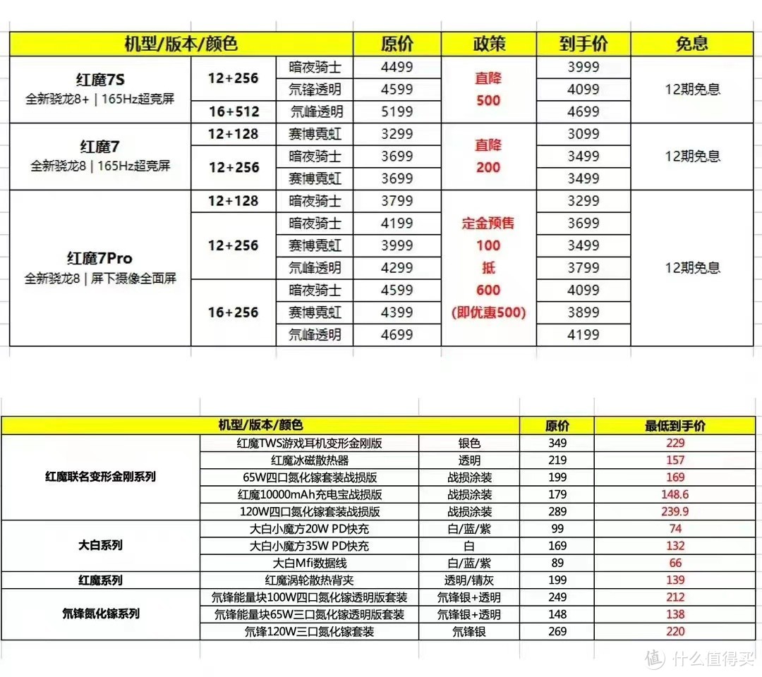 双11值得购买的智能手机选购攻略，只买爆款不买缩水货