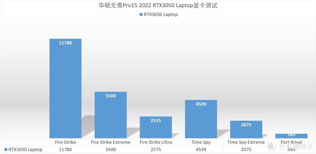 精致轻巧便携，性能强大，屏幕出色、华硕无畏Pro15 2022高性能轻薄笔记本 拆解评测