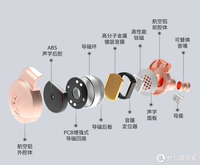 【业界首款气动全频单元耳塞】金平面AMT 16试玩手记