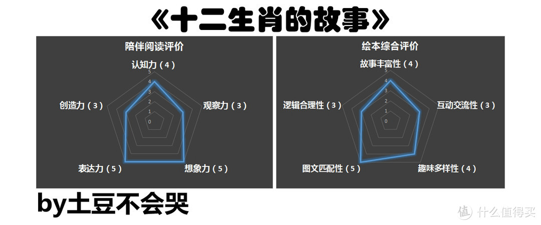 在传统中演绎神话 于神话间感受传统——《十二生肖的故事》荐读