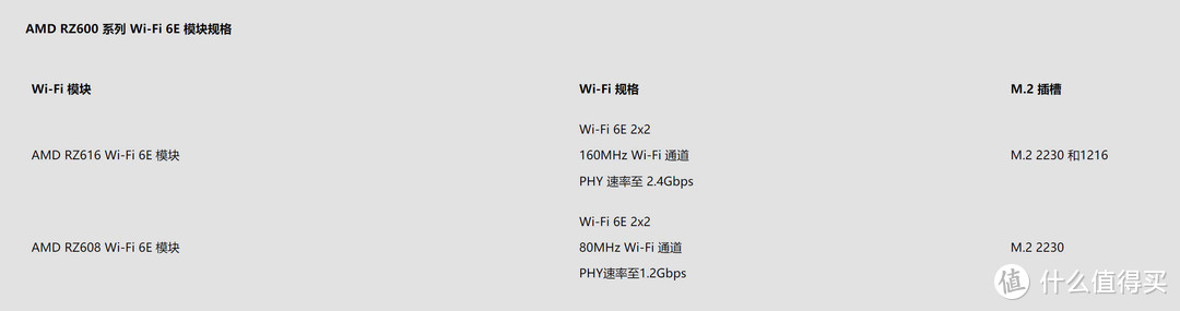 2022版双11装机攻略：AMD平台篇