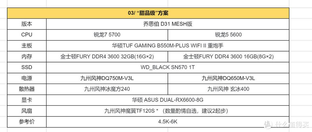 2022版双11装机攻略：AMD平台篇