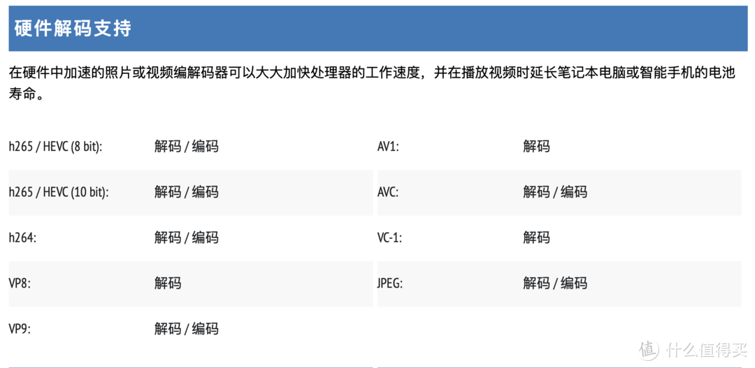 双11还有冰点价的说法？豆子峡谷后继有人，一起看看哪款intel NUC更优惠！