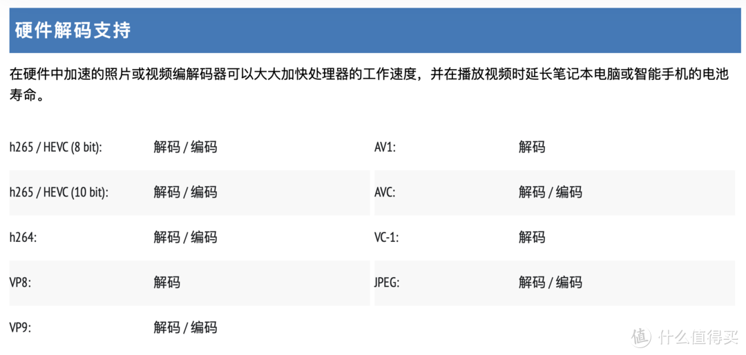 双11还有冰点价的说法？豆子峡谷后继有人，一起看看哪款intel NUC更优惠！