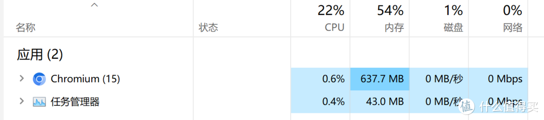 打开六个网页后，包括这篇文章的编辑页面