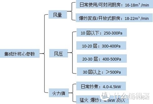 2022年双11蒸烤一体集成灶推荐丨附疑难解答&选购要点&防套路指南，买前必看！