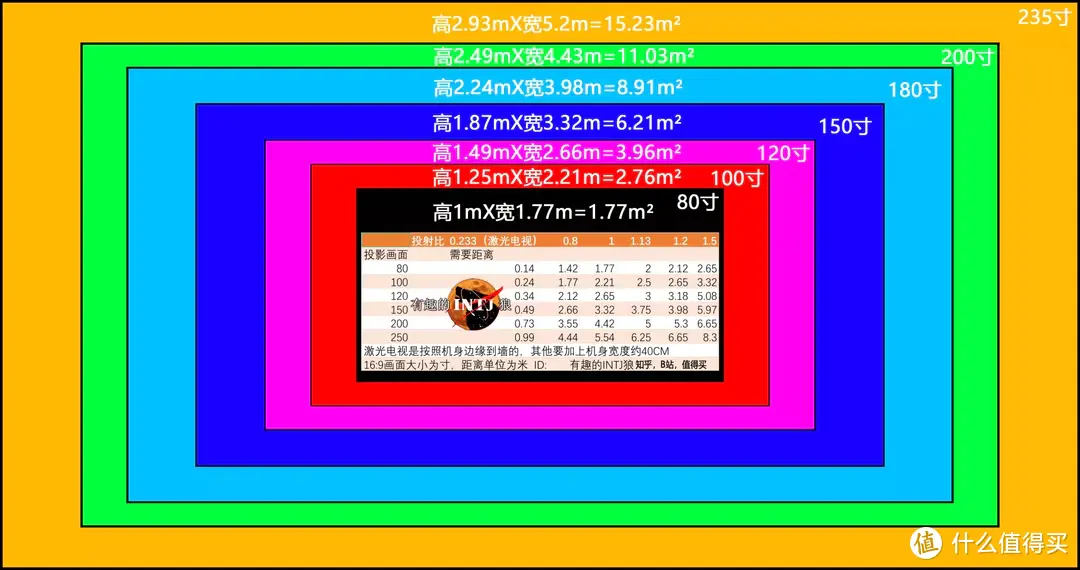 2022年双11投影仪选购，万字干货！独创四确定三排除法，万元内TOP10！