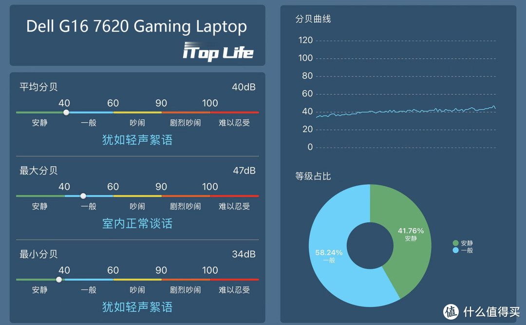 戴尔游匣G16 7620评测：外星人编外战斗力，综合性能拉满