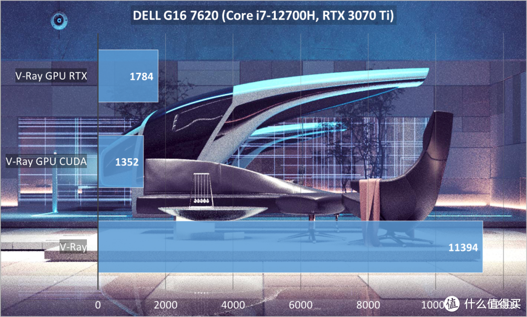 戴尔游匣G16 7620评测：外星人编外战斗力，综合性能拉满