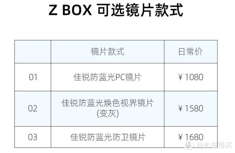 还愿真实色彩，将世界还给你——蔡司近视镜套装推荐清单