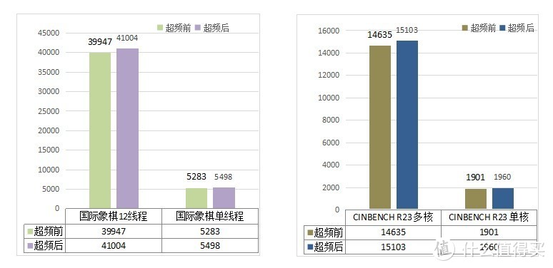 让菜鸟轻松超频，让大侠展翅高飞，微星B650M迫击炮主板超频实测