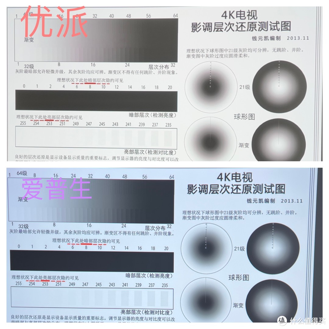 王者争锋，优派K701-4K、爱普生TW6280T投影仪谁是家庭游戏影音中心的佼佼者