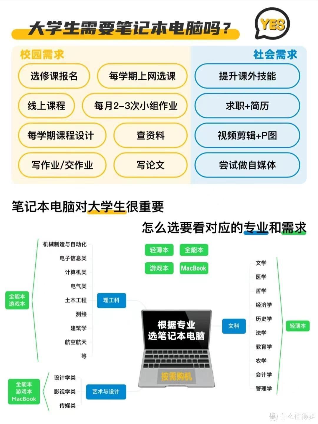 学生党双十一笔记本电脑推荐!你get到了吗