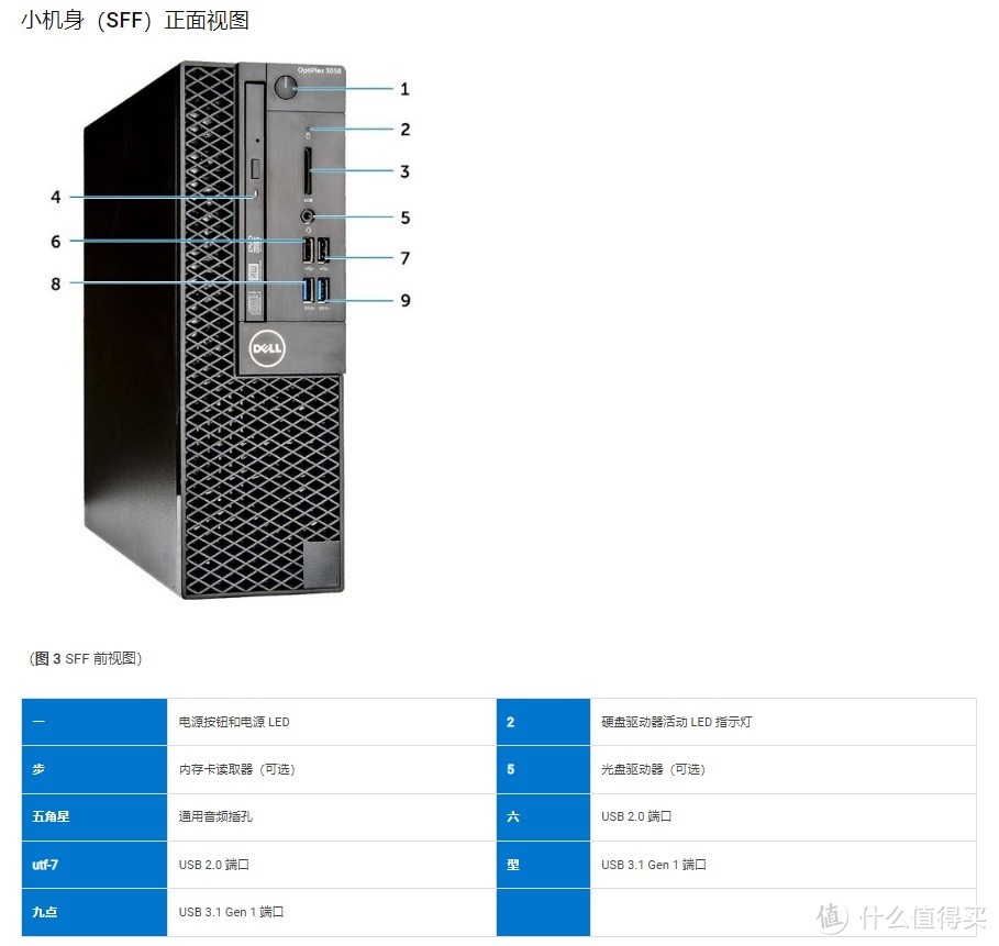 中的机箱(SFF)