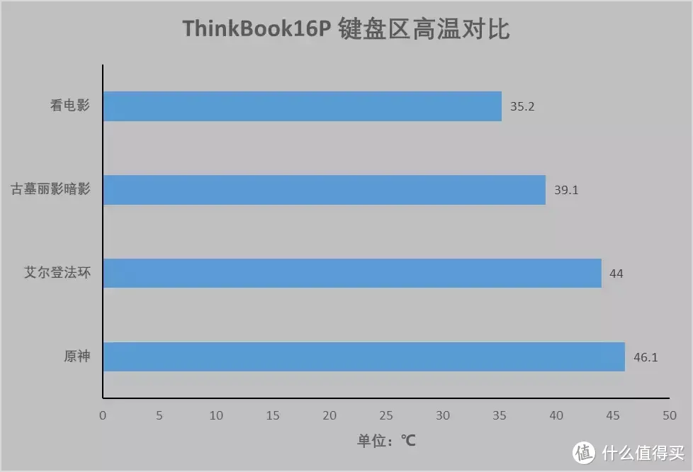 ThinkBook16P锐龙版测评 工作娱乐两不误的轻薄本