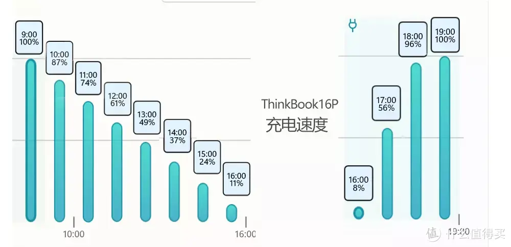 ThinkBook16P锐龙版测评 工作娱乐两不误的轻薄本