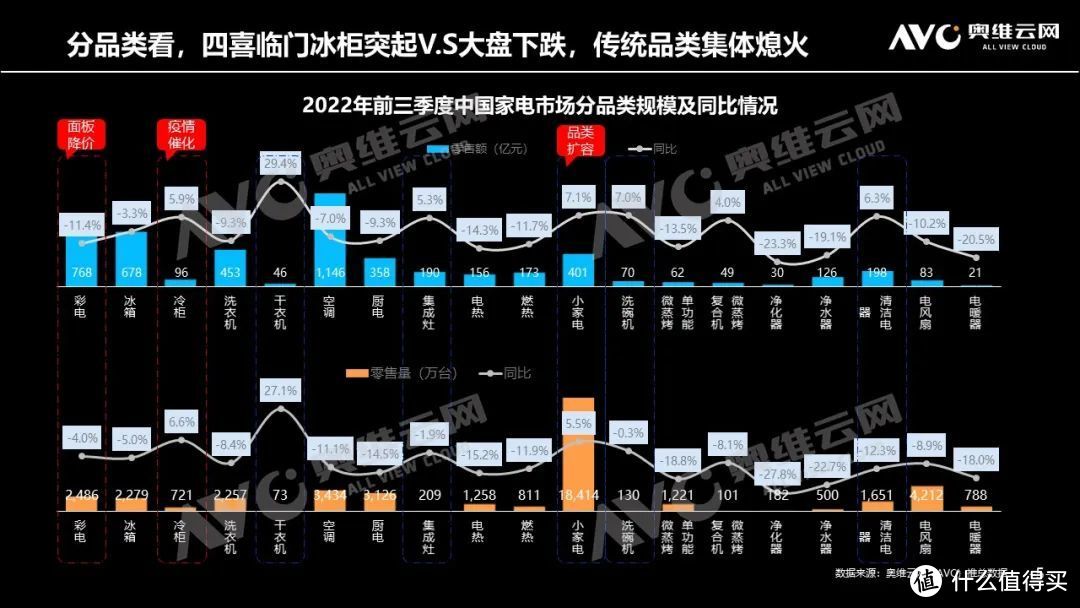 高端驱动、产品引领、制冷产业迎来发展新周期