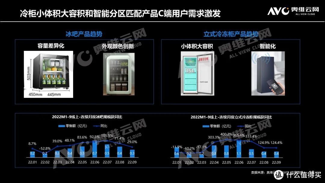 高端驱动、产品引领、制冷产业迎来发展新周期