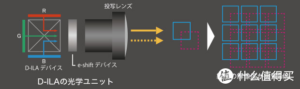 高端4K投影搭载智能系统后有多强？爱普生CH-TW6280T实测体验