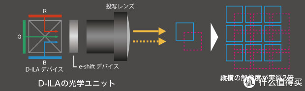 高端4K投影搭载智能系统后有多强？爱普生CH-TW6280T实测体验