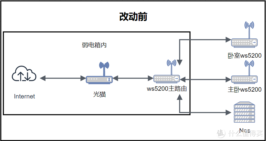 电犀牛R66s+华为ws5200四核版+华为H6子路由低成本mesh方案保姆级教程