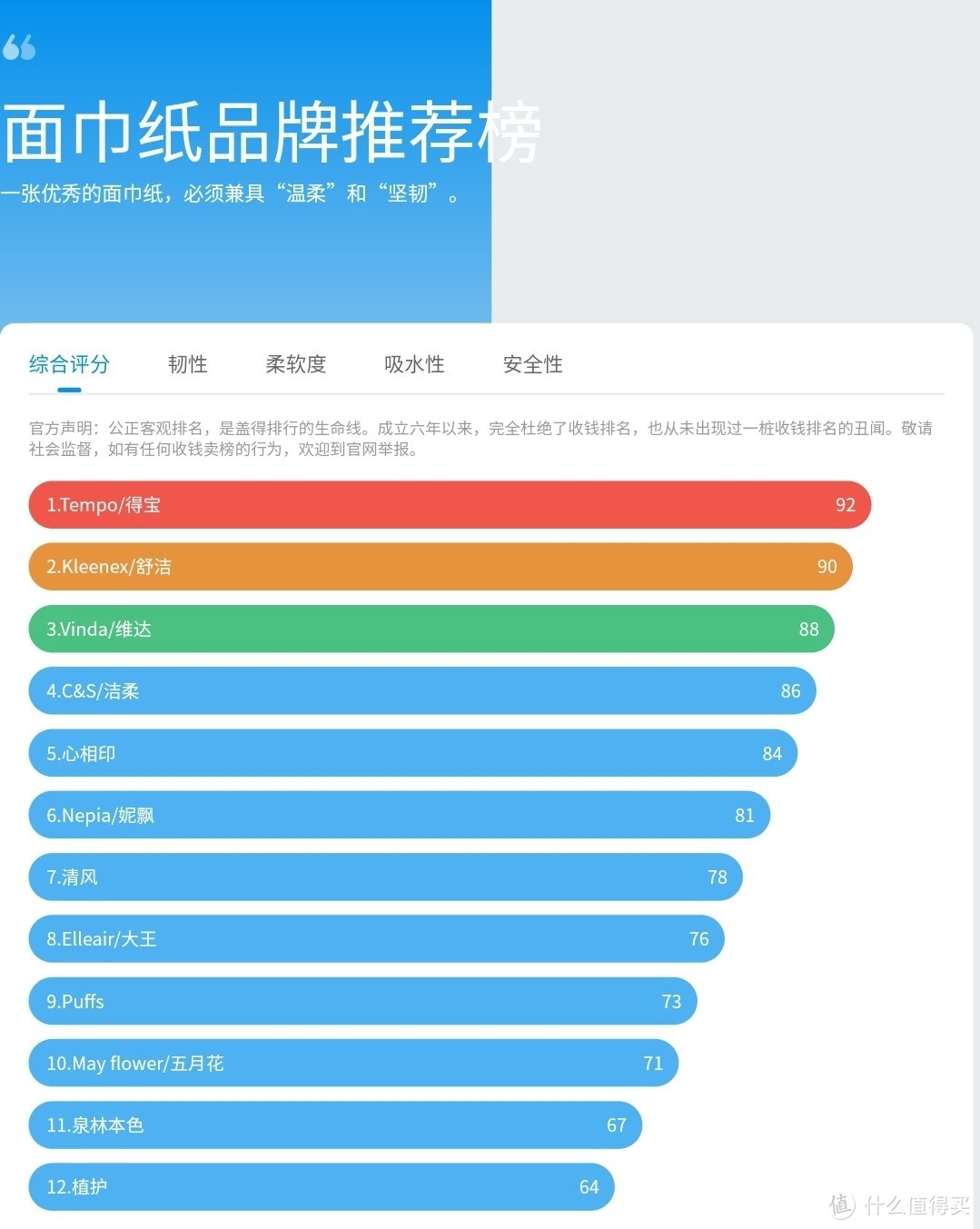 双十一什么不囤也得囤点卫生纸啊！囤纸爱好者盘点我最喜欢的卫生纸中的爱马仕：洁柔双11必囤好物推荐