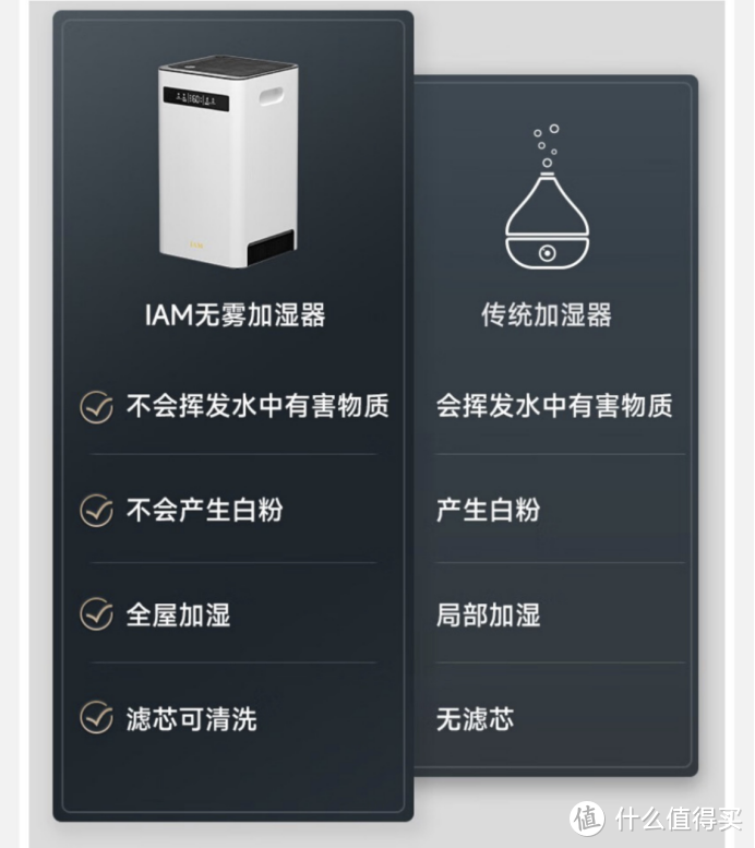2022年10月加湿器选购攻略|加湿器哪个牌子好？airx/IAM/米家/小米/美的/飞利浦/352/到底哪个好？（附选购指南）