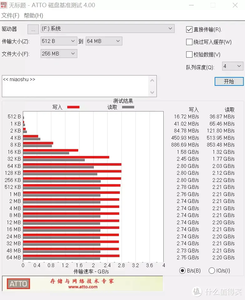 大厂的骄傲和延续——西数蓝盘SSD SN570