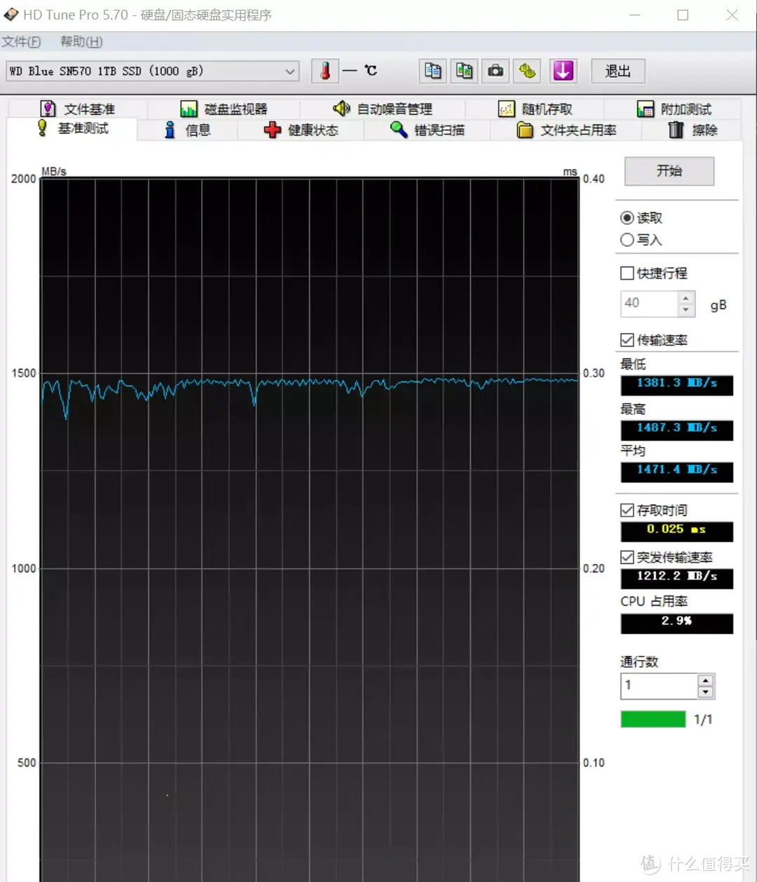 大厂的骄傲和延续——西数蓝盘SSD SN570