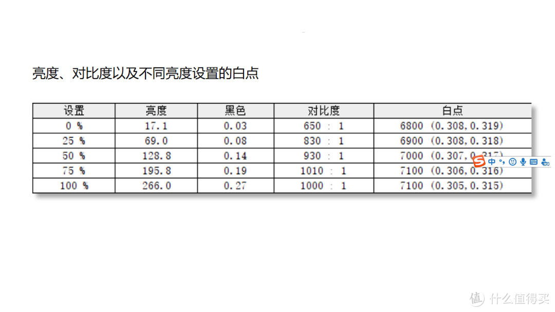 不足千元就能享受的准专业4K美术显示器——联合创新28D1U简评