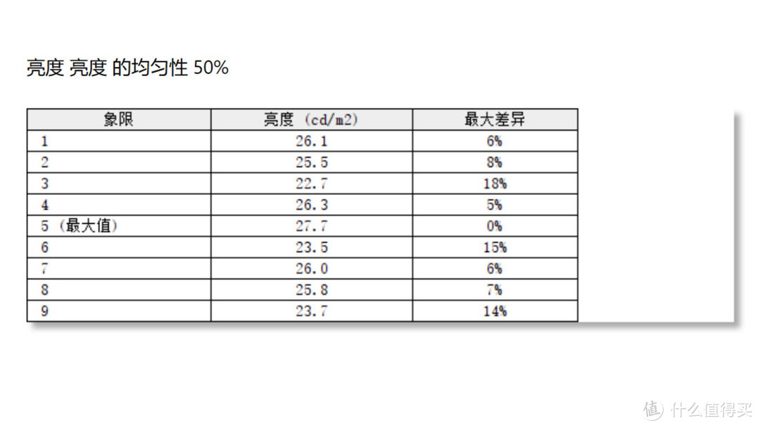 不足千元就能享受的准专业4K美术显示器——联合创新28D1U简评