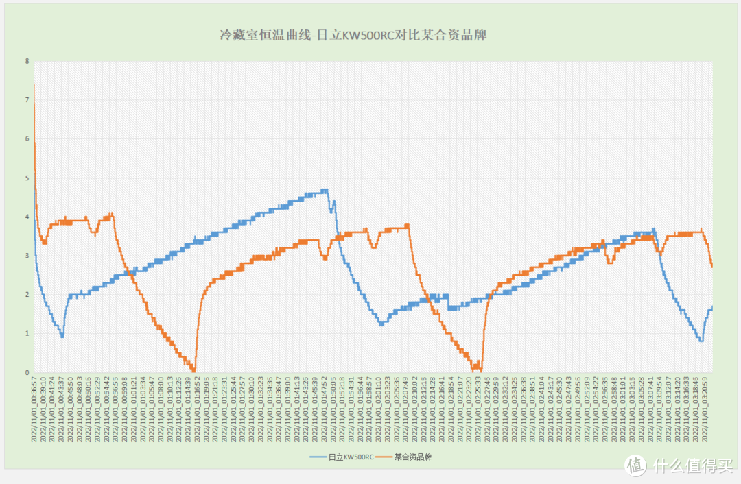 蓝色：日立R-KW500RC；橘色：家中即将淘汰的老冰箱