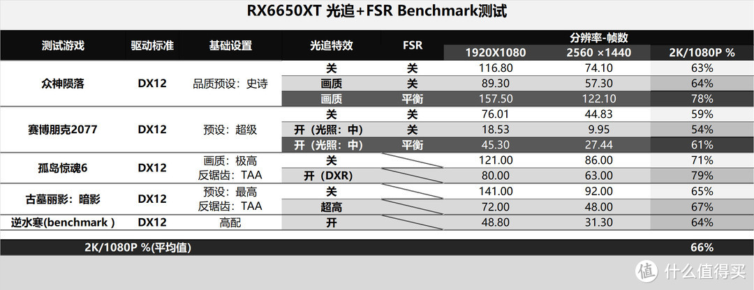 非K酷睿超频才最有性价比！一套反光污染主机方案分享