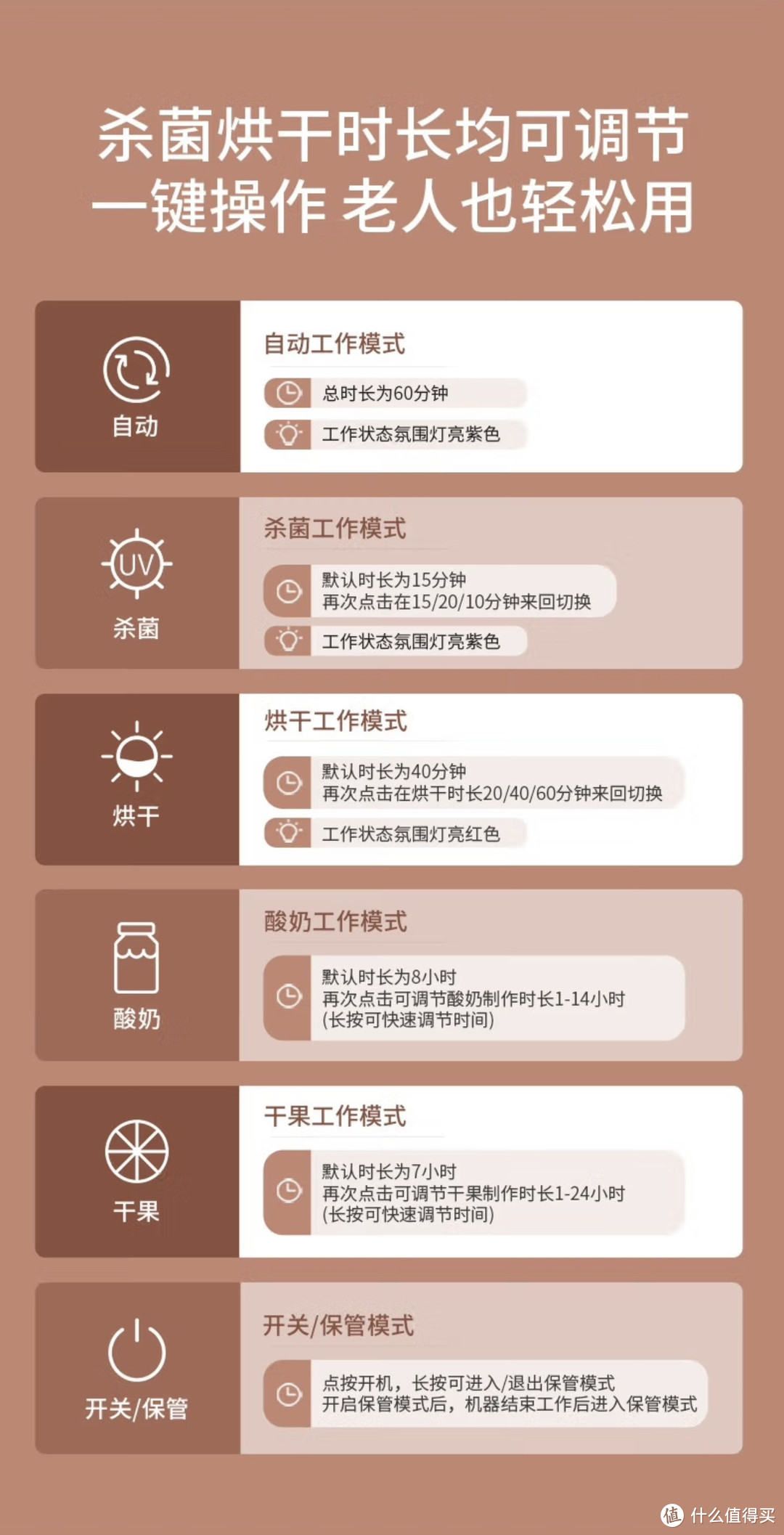 波咯咯奶瓶消毒器，用了才知道什么叫好用！！！