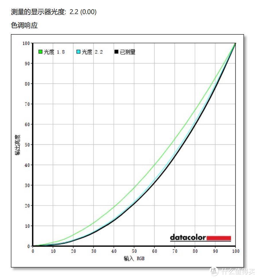 只要999元，27英寸155Hz高刷，科睿电竞显示器27E1QS上手体验