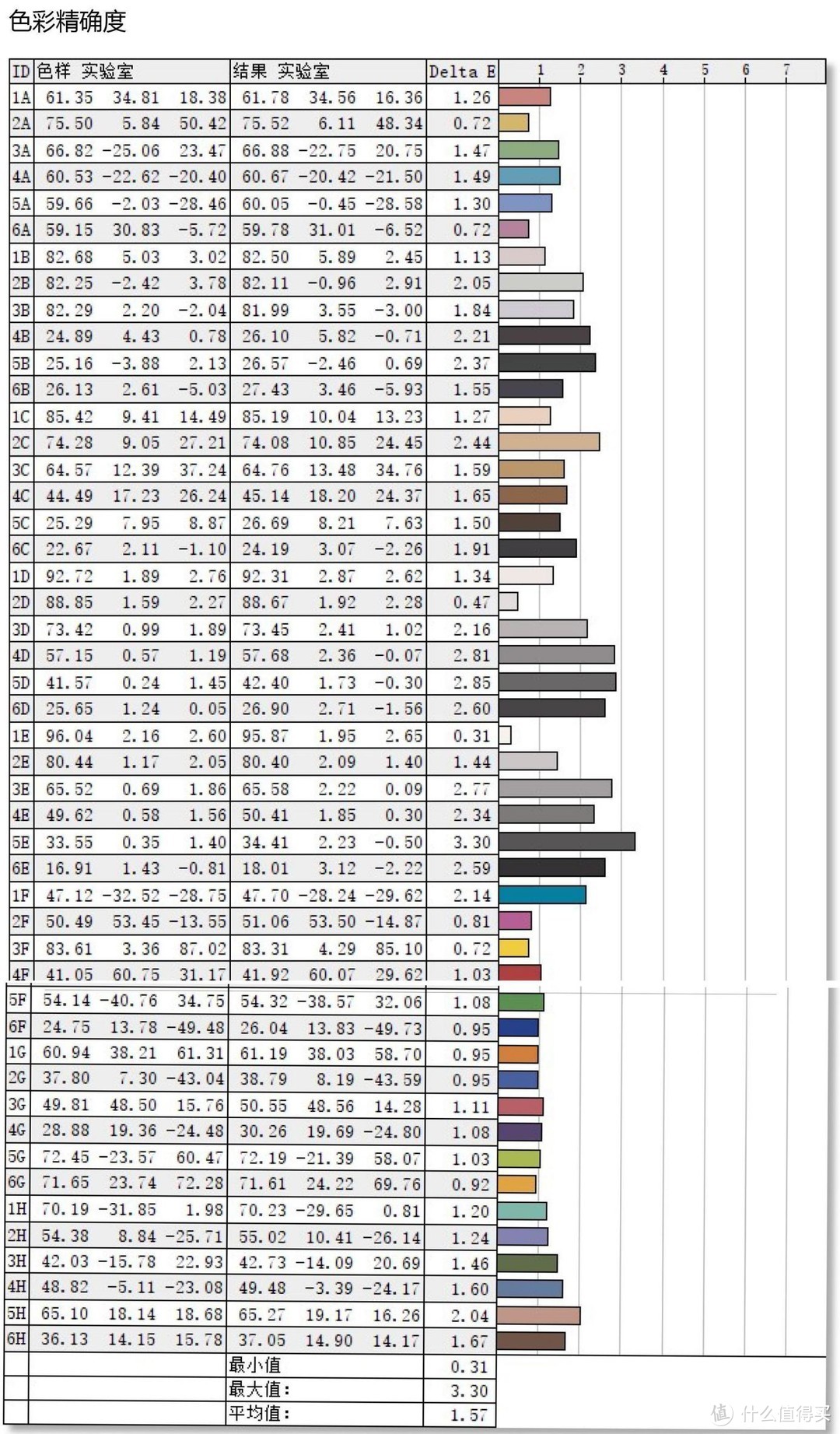 只要999元，27英寸155Hz高刷，科睿电竞显示器27E1QS上手体验