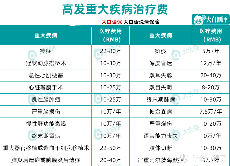 2022年11月少儿重疾险推荐清单，看过110+份产品，挑出这4款