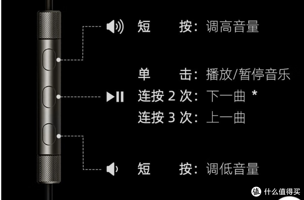 耳机线控操作方法