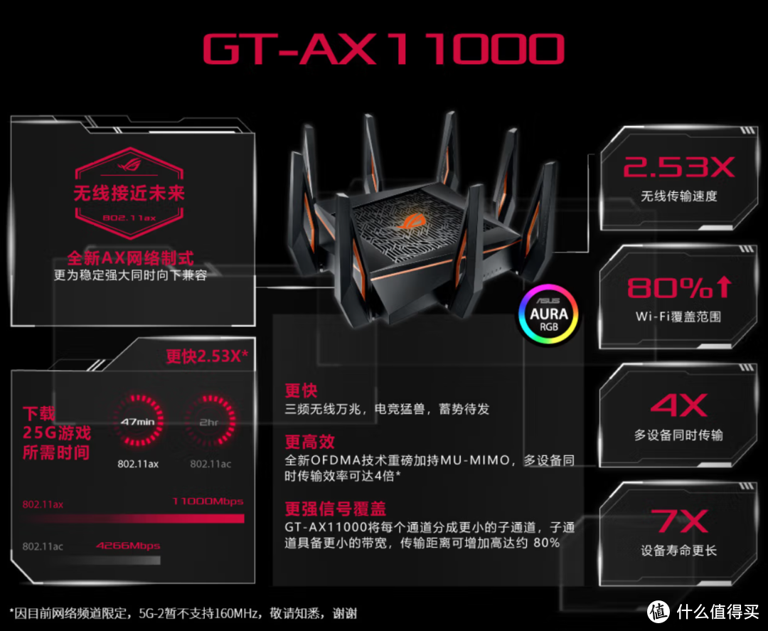 2022年华硕路由器选购推荐