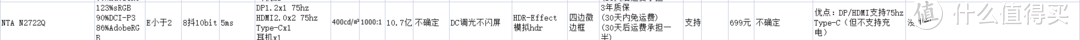 买前参考-700元以下27英寸2K显示器对比（白嫖引起的消费）
