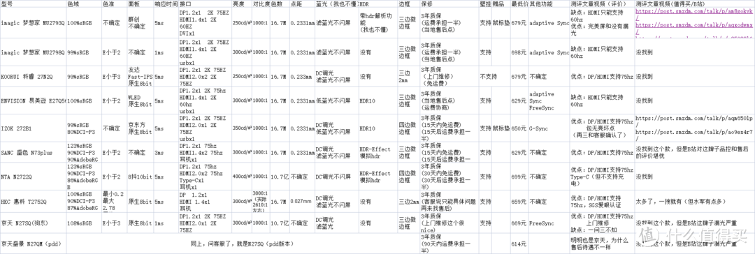 买前参考-700元以下27英寸2K显示器对比（白嫖引起的消费）