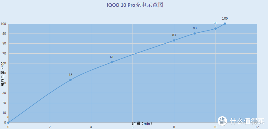 又快又稳的骁龙8+旗舰 iQOO 10 Pro全面发力