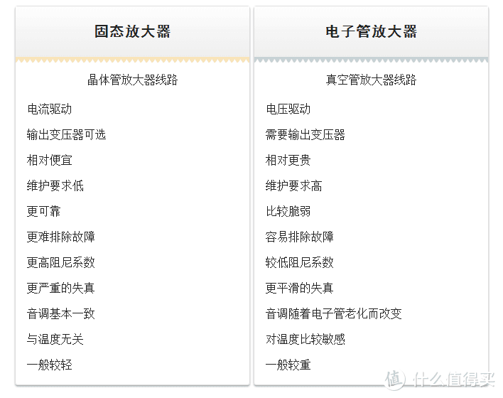 科普 | 除了价格，你还知道固态与电子放大器之间的差异吗？