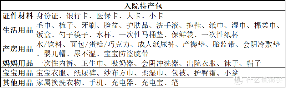 干货｜详细又实用的待产包准备攻略