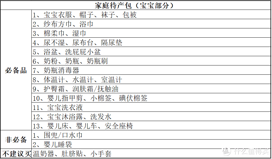 *非必备品是我认为可买可不买，或者不用急着提前准备的产品